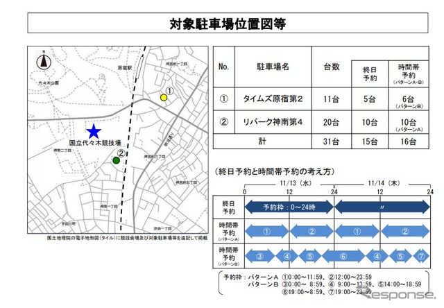 物流車両を優先利用案内する予約専用駐車場の実証実験の場所