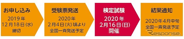 受験フロー