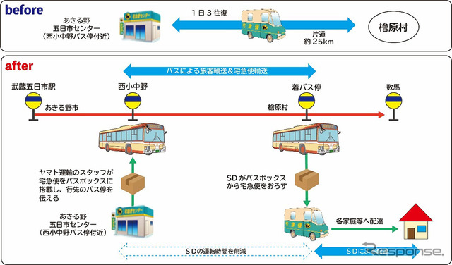 取り組み概要図