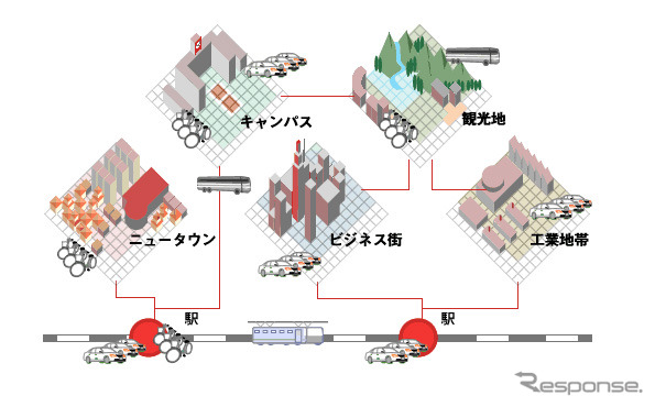 ホンダが電動アシストサイクル共同利用システム「ホンダ・サイクルパートナー」を事業化