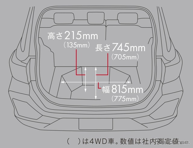 荷室寸法 (カッコ内は4WD)