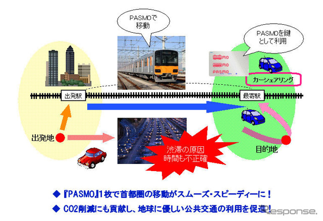PASMO でカーシェアリングが利用可能に…オリックス自動車