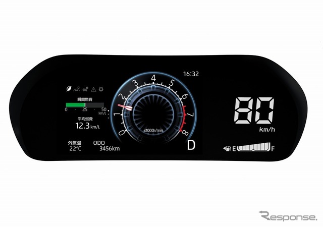 LEDデジタルスピードメーター+7インチTFTカラー液晶ディスプレイ(マルチインフォメーションディスプレイ付)ワクワク