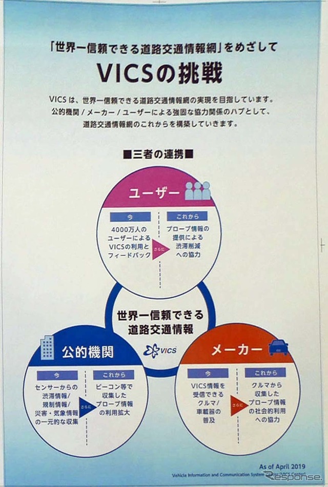 「世界一信頼できる道路交通情報網」の実現へ向け、新たなチャレンジに挑む