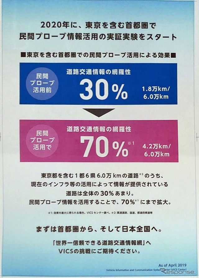 実証実験は首都圏で行われるが、網羅率は30％→70％にまで向上する