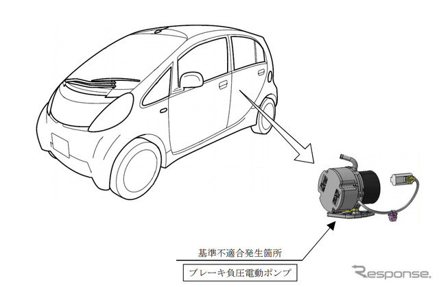 改善箇所