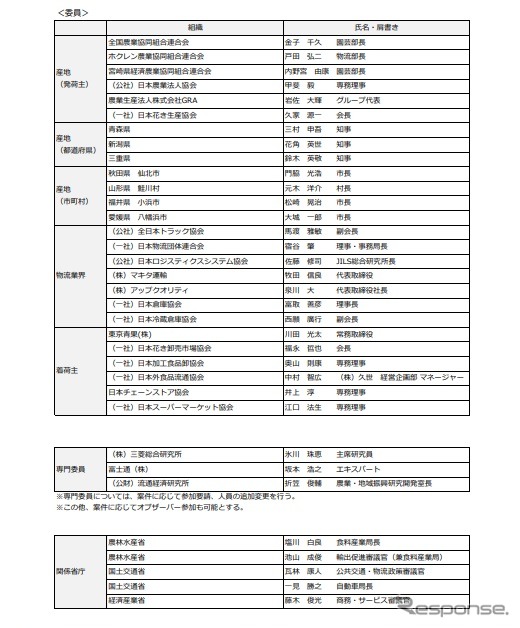 食品流通合理化検討会