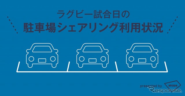 ラグビーの試合日における駐車場シェアリングの利用状況