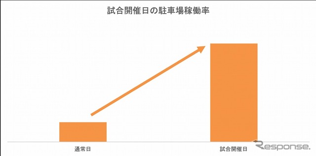 試合当日の稼働率