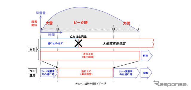 チェーン規制運用イメージ