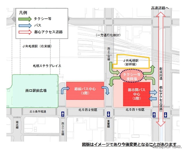 再開発される街区と結節機能の概要。