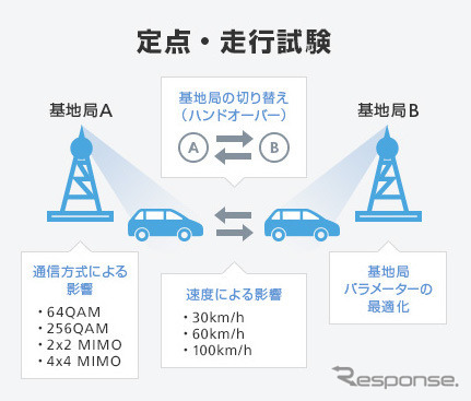 無線検証のイメージ