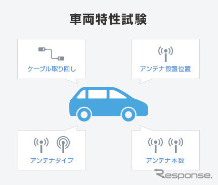 無線検証のイメージ