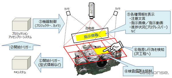 実証実験イメージ