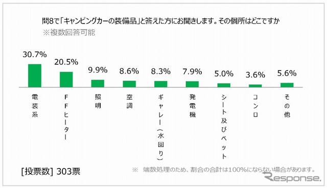 気になる箇所（装備品）