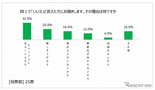 キャンピングカーのメンテナンスに興味がない理由