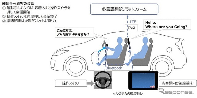 多言語音声翻訳システムの概要