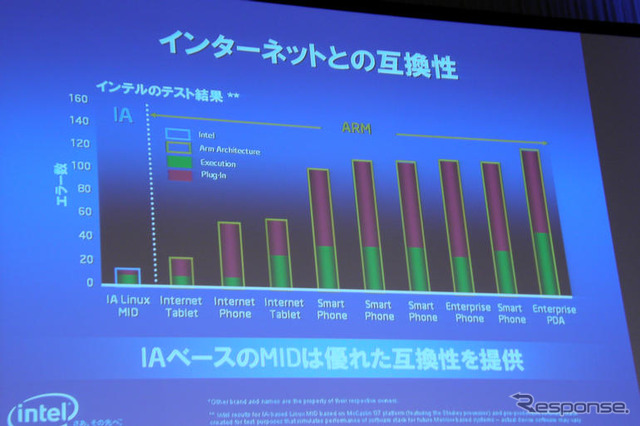 【神尾寿のアンプラグド特別編】インテル、モバイル端末向けプロセッサ発表　ナビも取り込まれる!?