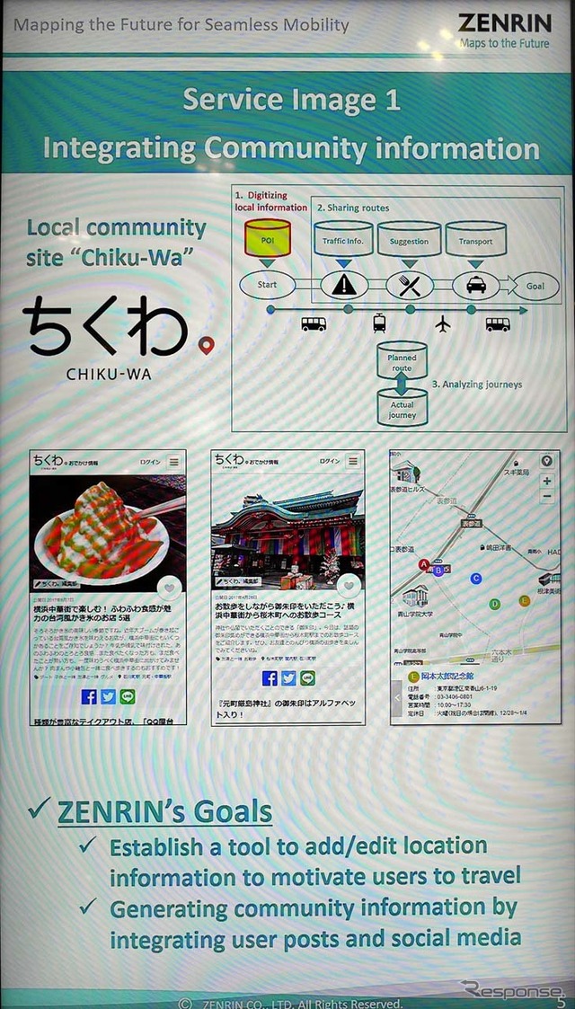 ゼンリンがMaaS実現に向けてトライアルしているのが価格とのコラボ企画「ちくわ・」への参画だ