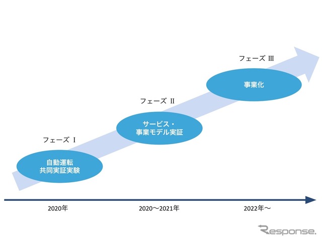 事業化イメージ