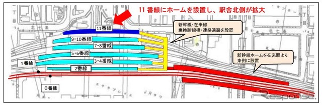 札幌駅構内の拡張計画。南側の0・1番線に新幹線が乗り入れる関係で、在来線不足を補うため、北側の11番線にホームを設置する。