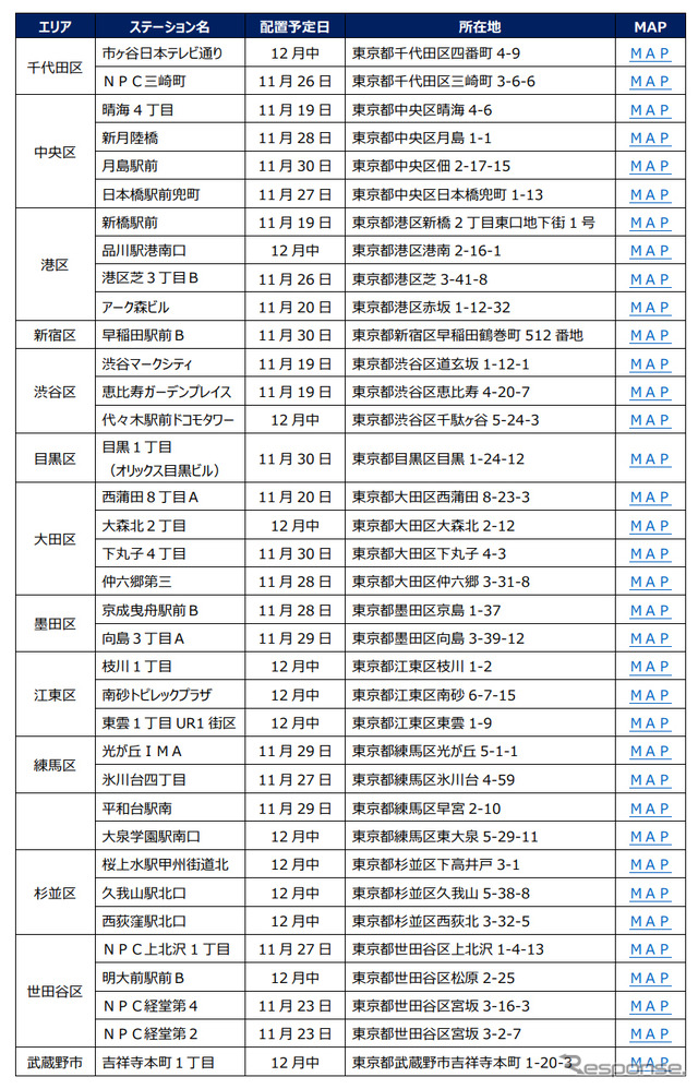 MIRAI 配備拠点