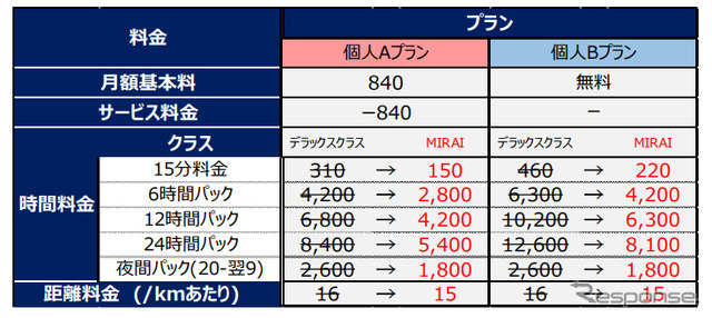 料金表