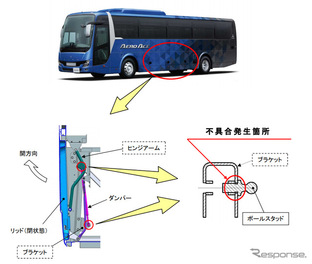 改善箇所