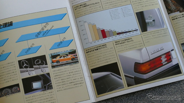 メルセデスベンツ 190E（1985～1993年）