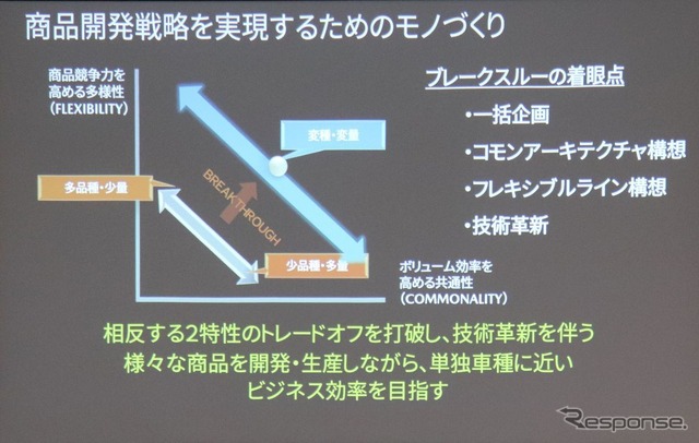 マツダ生産技術見学会