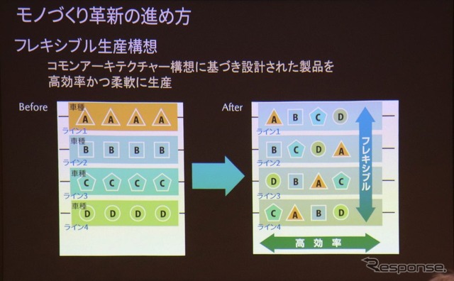 マツダ生産技術見学会