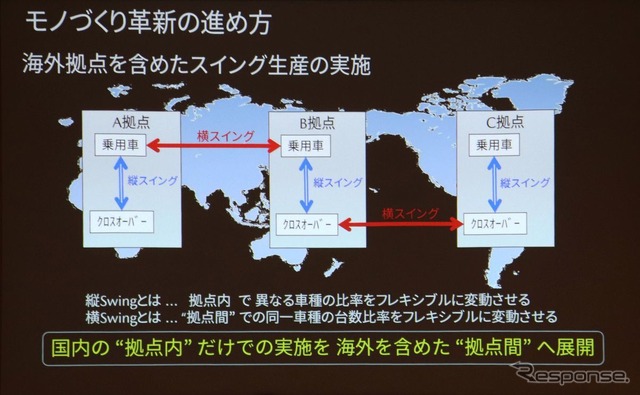 マツダ生産技術見学会