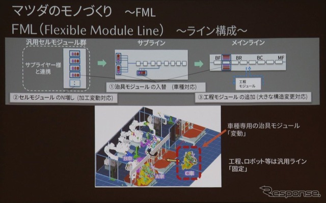 マツダ生産技術見学会