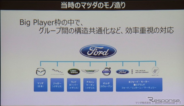 フォードグループの中でのブランドイメージを考え直す