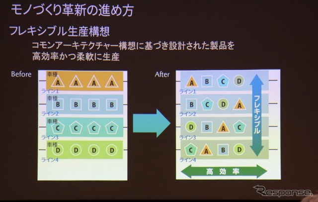 マツダ生産技術見学会