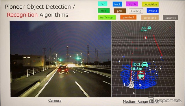 路側と車両のリフレクターを区別するには複数の画像から判別する。そのためにもソフトウェアの重要性は高まっているという