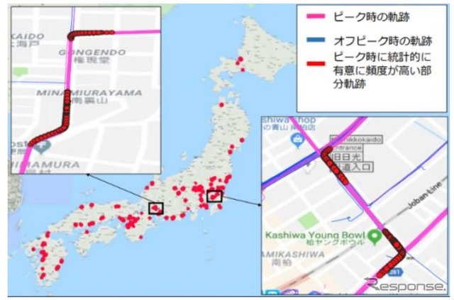 比較グループ間での軌跡パターンの差異