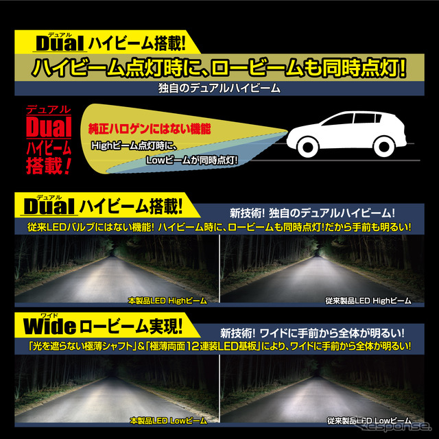 PIAA ヘッド＆フォグ用LEDバルブ ファン付ワイドビームシリーズ