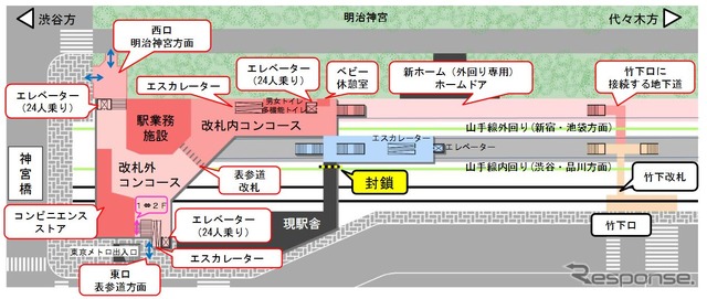 リニューアル後の構内と山手線外回り用新ホームの概要。