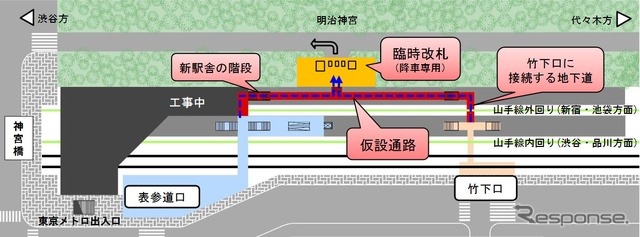 臨時改札へ通じる仮設通路の概要。