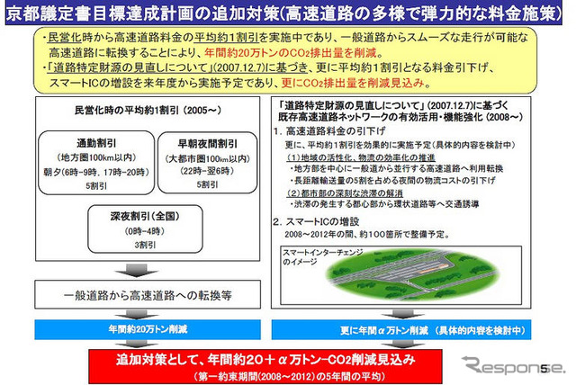 【京都議定書 第一約束期間スタート】達成目標の計画とその進捗は…国交省自交局担当者に聞く《後編》