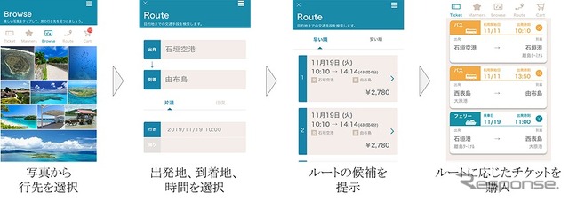 八重山の観光型MaaSで提供するアプリ(イメージ)