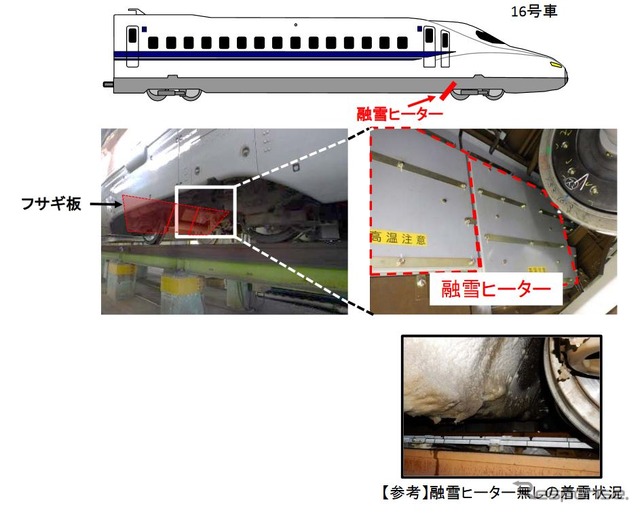 融雪ヒーターを使った車両床下着雪防止に向けた取組みイメージ。融雪ヒーターにフサギ板を取り付け着雪状況を確認する。