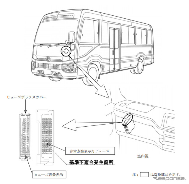 改善箇所