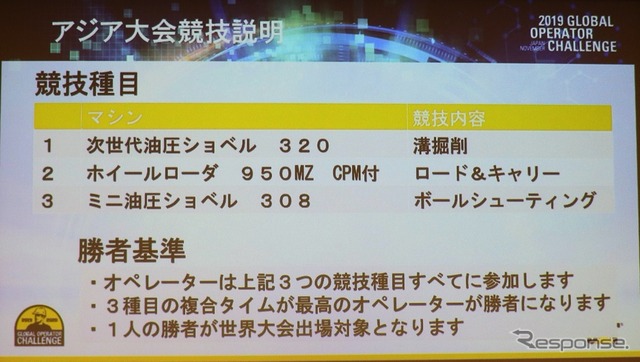 2019キャタピラーグローバルオペレーターチャレンジ アジア大会