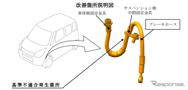 改善箇所