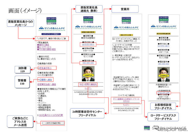 セゾン自動車火災保険、あんしんナビの運用を開始