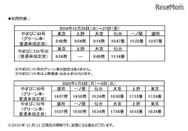 利用列車