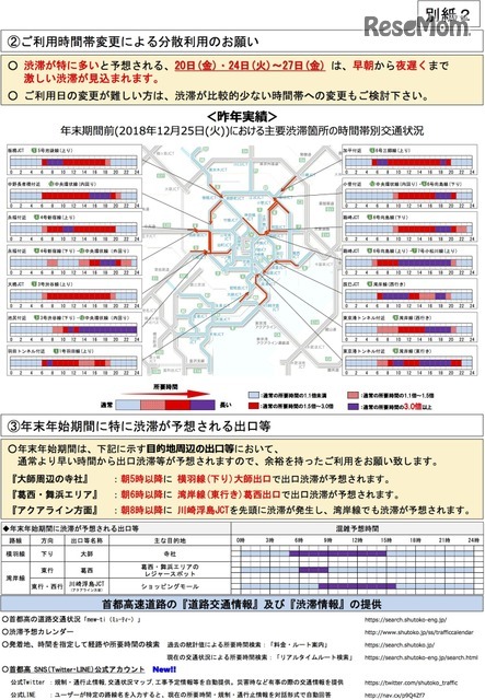 首都高速道路における年末年始期間等の渋滞予想