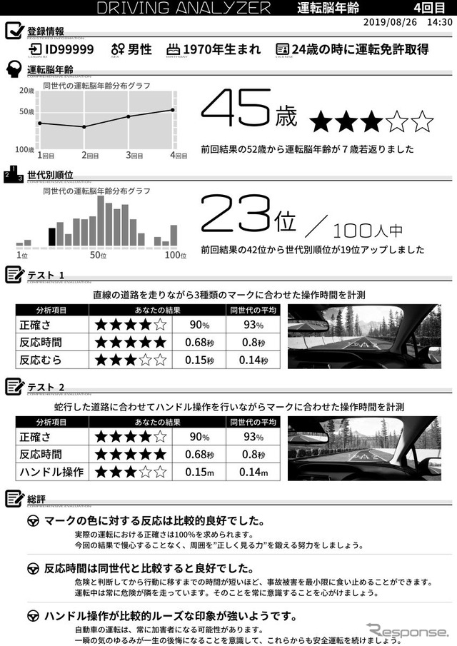 測定終了後、このような診断シートが出力される